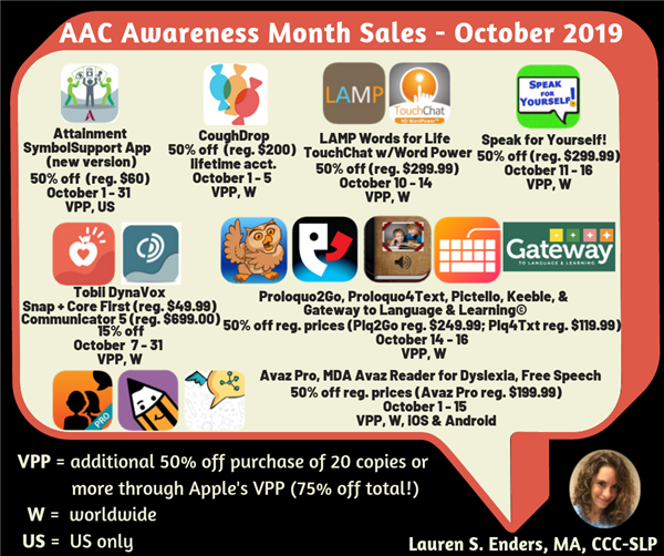 AAC apps on sale graphic 
